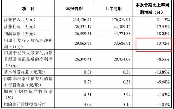 首只独角兽药明康德周二上市 8个涨停赚4万(附