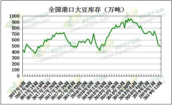 存货出售gdp_房屋出售图片(3)