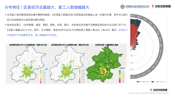 北京朝阳区流动人口_北京朝阳区(2)