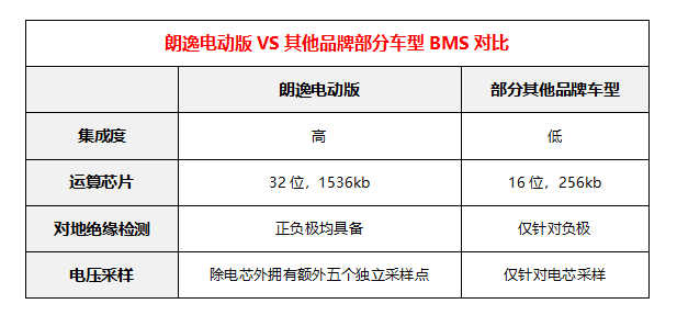 如果能“主动”一点,或许特斯拉就“燃”不起来了......