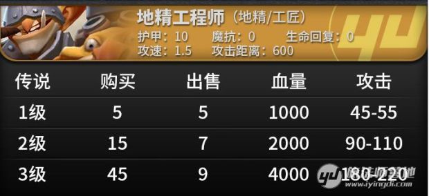 《刀塔自走棋》棋子属性及技能一览 刀塔自走棋棋子图鉴