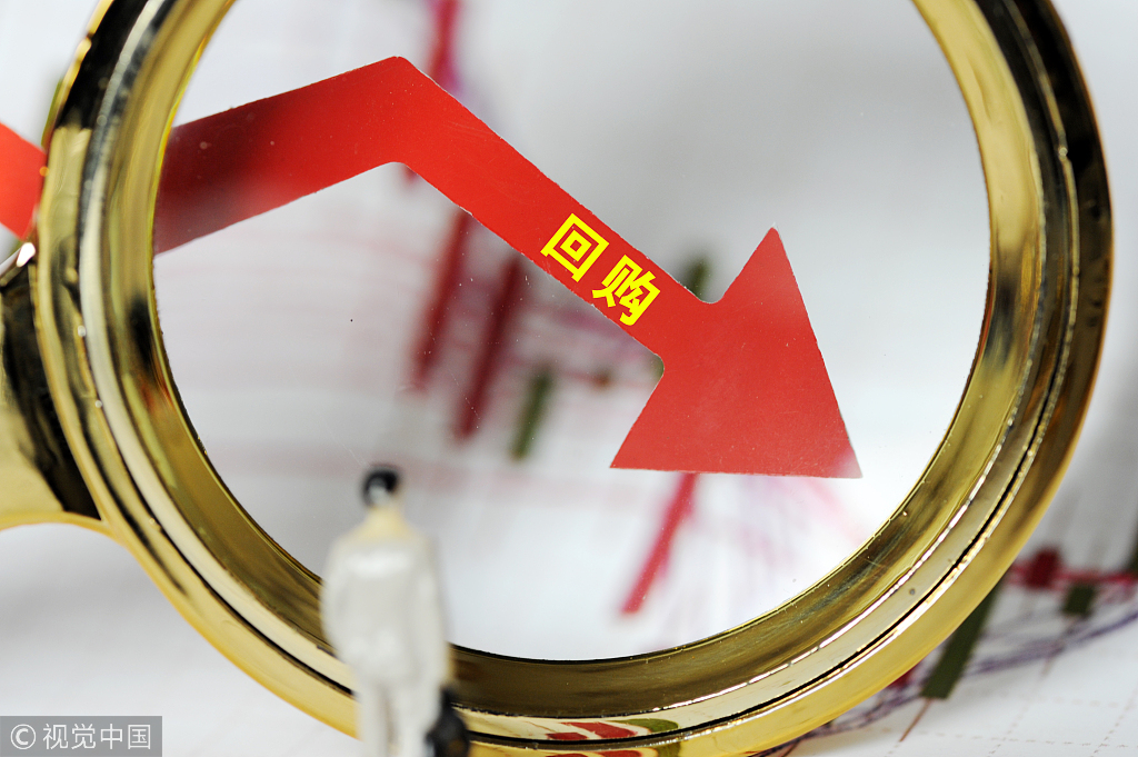 完善上市公司股份回购行为,需要推出配套的专