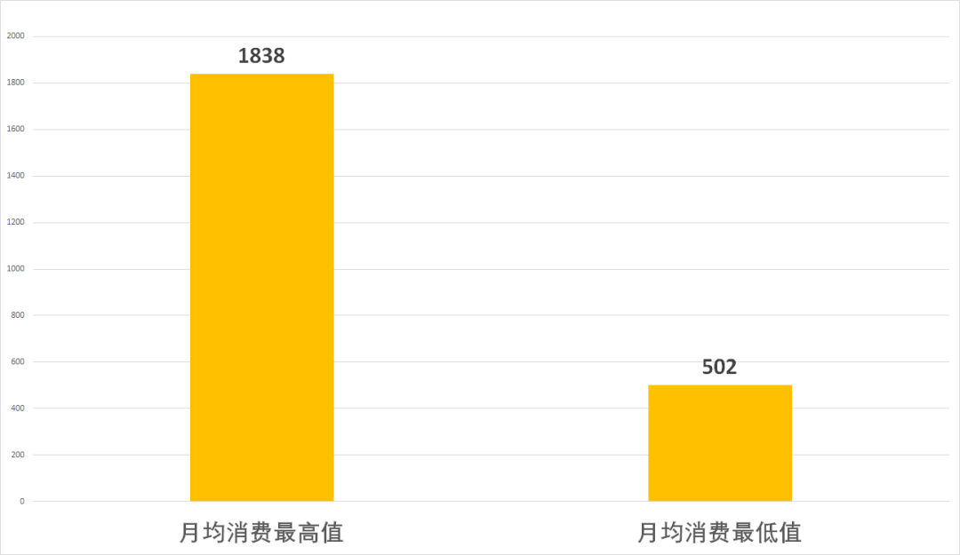 月均869元 I 重庆德普发布国际学校首份校园消