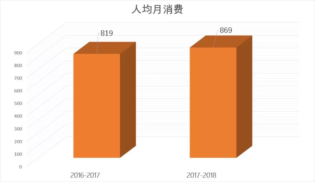 月均869元 I 重庆德普发布国际学校首份校园消