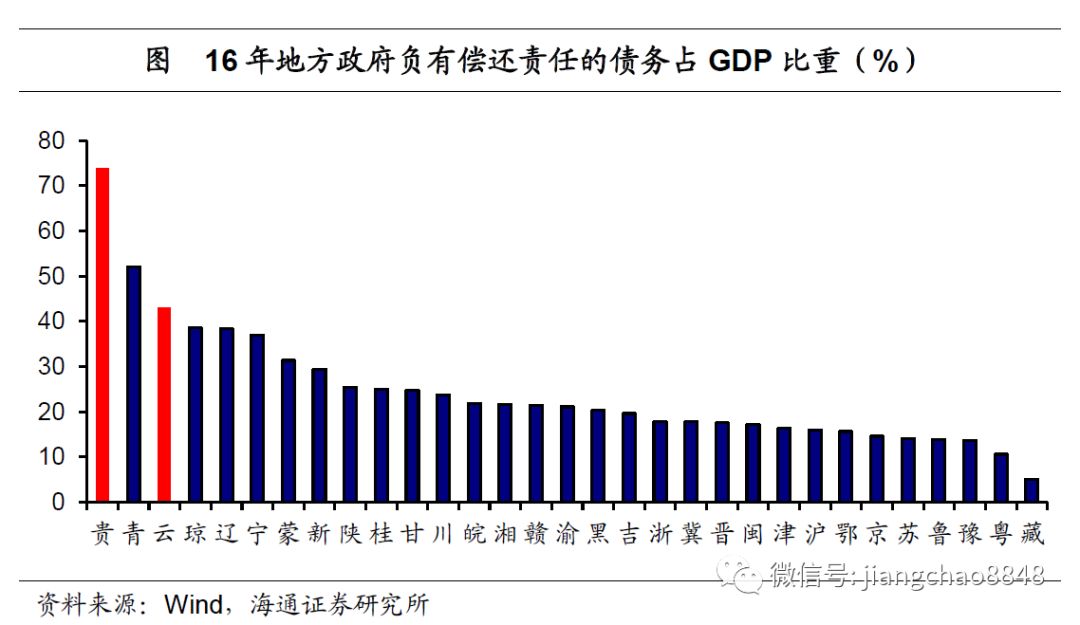 18年经济增长_...投资对经济增长的贡献率为18 ,消费对经济增长的贡献率已达80