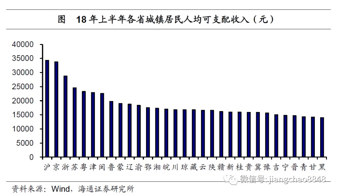 18年经济增长速度_gdp增速 2018年3季度gdp增速