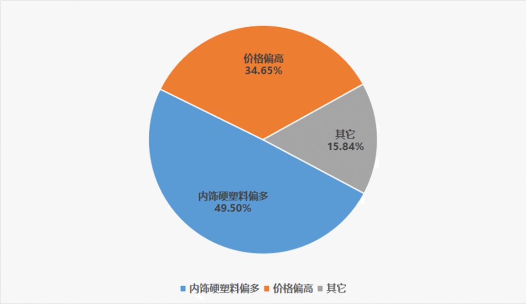13.98万起,大众最便宜SUV上市3个多月,车主发现了这些优缺点!