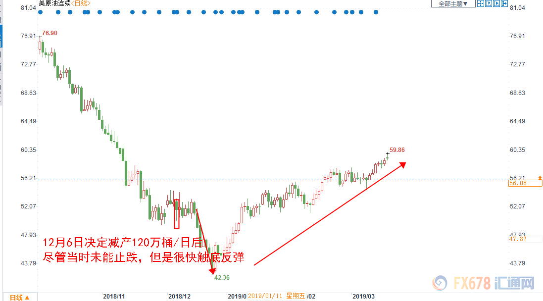 以史为鉴 过去5年OPEC大会行情回顾