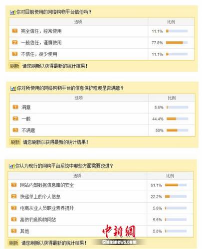 中新网PC端调查数据图