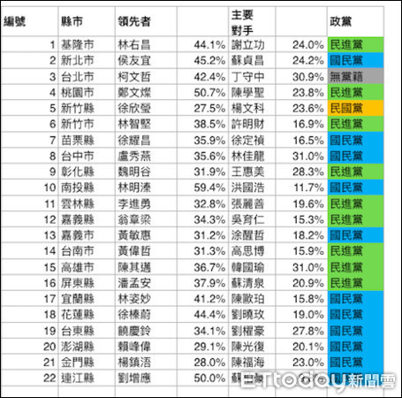 2018台湾九合一选举,蓝绿地方板块有望改变