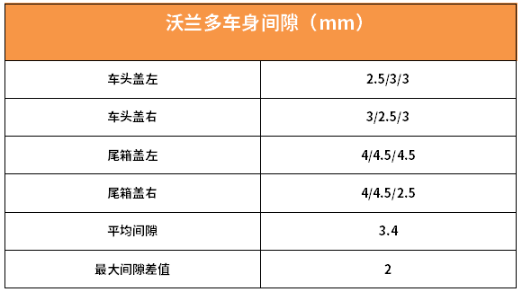 不到12万起，这款最便宜的合资7座车，综合实力全面曝光！