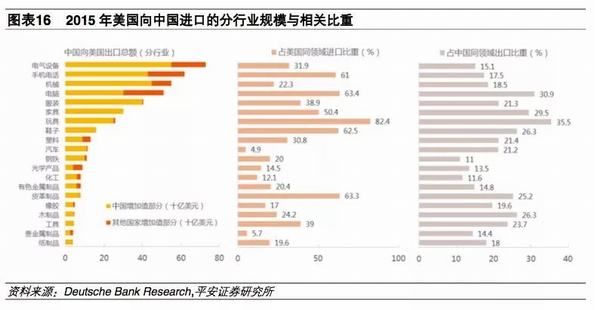 中美贸易战情景分析:美国会拿哪些行业开刀?中