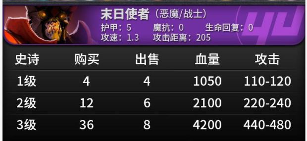 《刀塔自走棋》棋子属性及技能一览 刀塔自走棋棋子图鉴