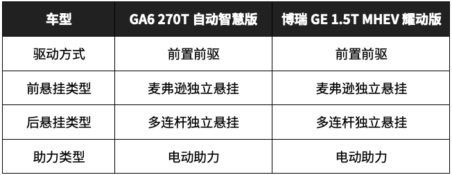 传祺 PK 吉利，这2台车谁才是国产中型车“一哥”？