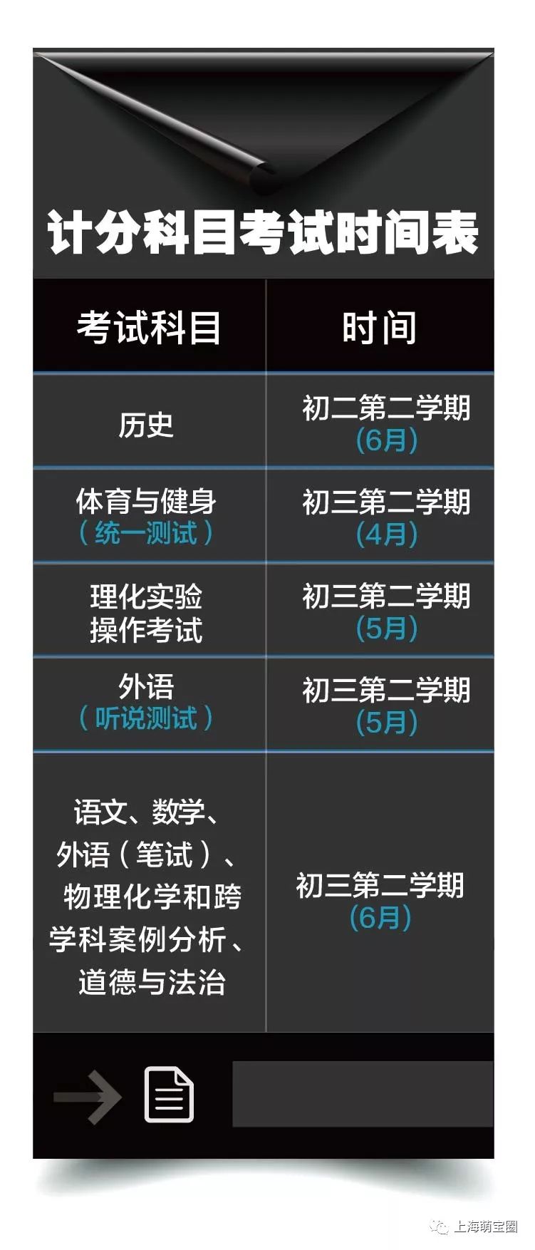 【重磅独家】上海新中考怎么考,怎么招?今年小