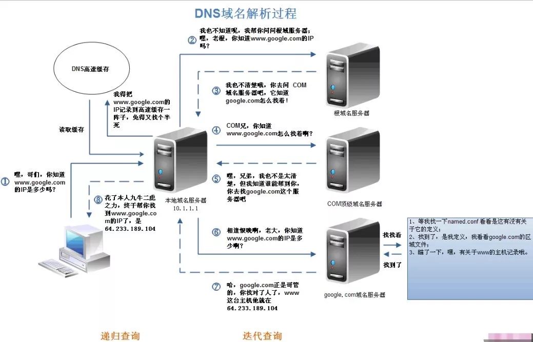 利用dns实现sql注入带外查询