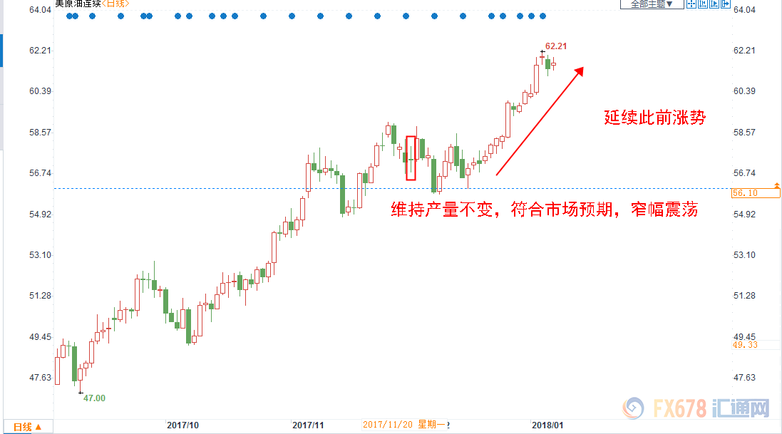 以史为鉴 过去5年OPEC大会行情回顾