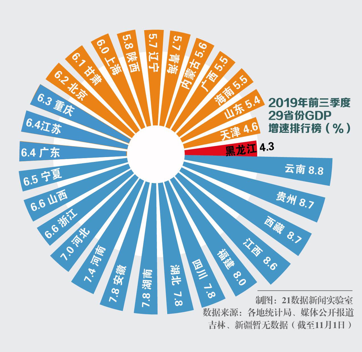 「澳门投注技巧」基金3季报披露完毕 非货基前五大公募最新重仓股曝光
