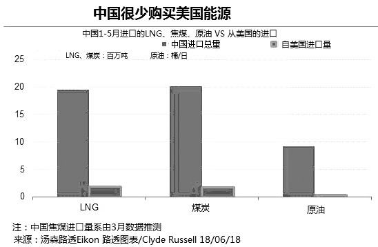 贸易战影响了美国哪些行业