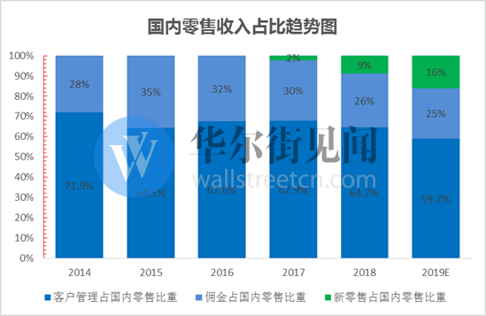阿里巴巴经济体总量_世界经济总量图片