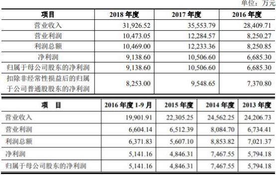 韦德娱乐app韦德娱乐app_从养蛐蛐到做家长,最近的现象级国产游戏给我们带来了什么?