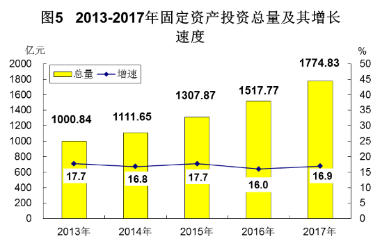 华西村人均收入_2018江门市人均收入(2)