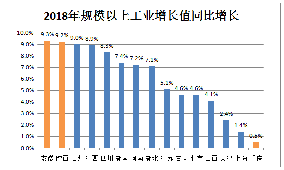 苏州超过安徽省gdp_中国城市50强 16城GDP超万亿 苏州是 最牛地级市(3)