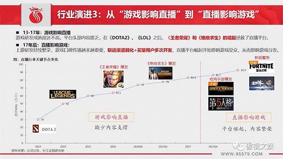 图片来源：长江证券传媒互联网团队