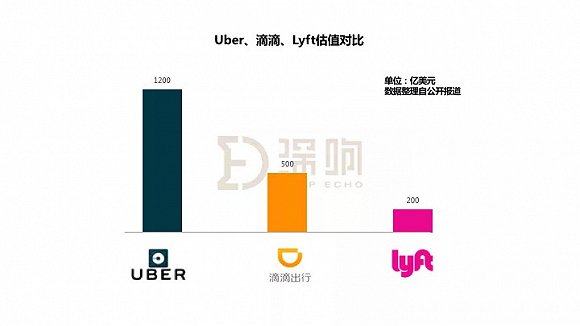 深响根据公开报道整理