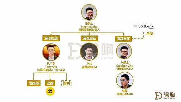 深响根据公开资料整理