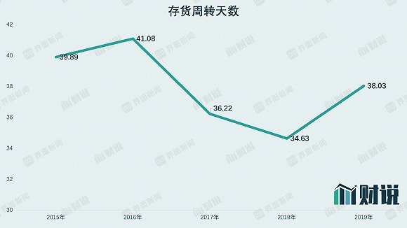 数据来源:WIND、界面新闻研究部