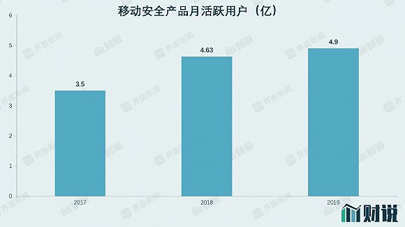 数据来源：公司公告，界面新闻研究部