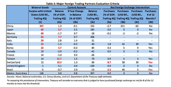 gdp顺差什么意思_gdp什么意思(3)