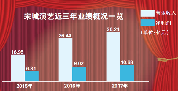 重组六间房 宋城演艺以退为进