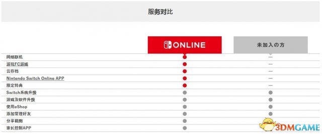 任天堂Switch终于加入云存档 仅限付费会员