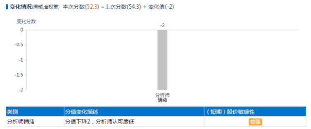 被崔永元撕到跌停的华谊兄弟怎么样,答案在这