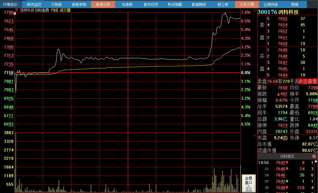 特斯拉上海建厂计划终于确定 概念股已开始狂
