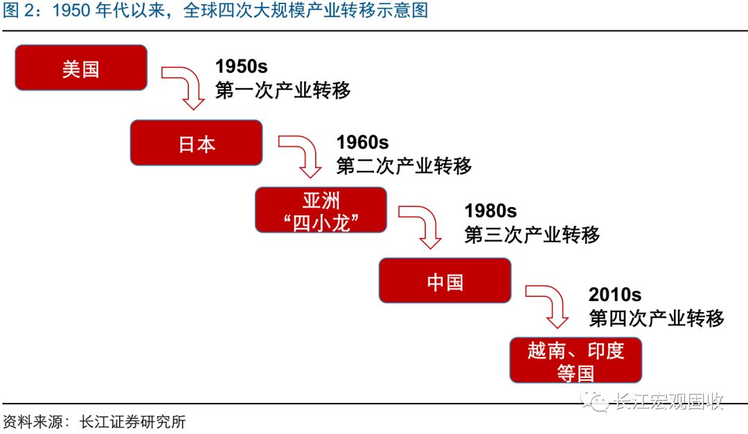 劳动者报酬占gdp比重(3)