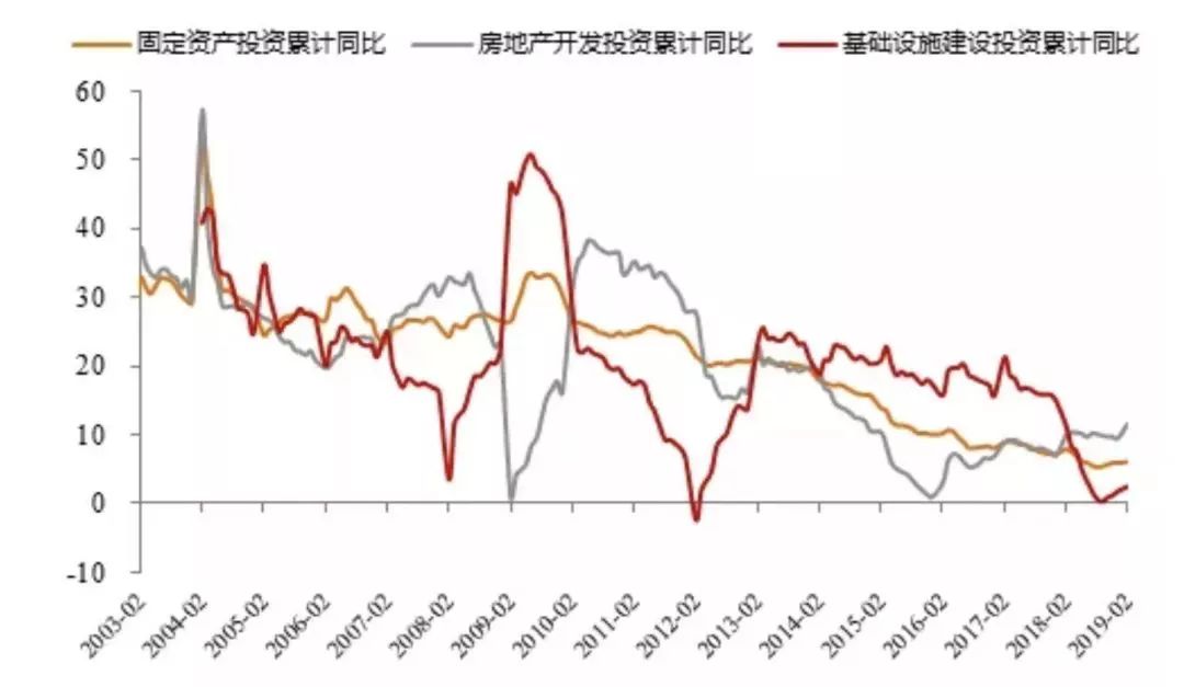 经济总量增速在投资分析中的意义_swot分析(2)