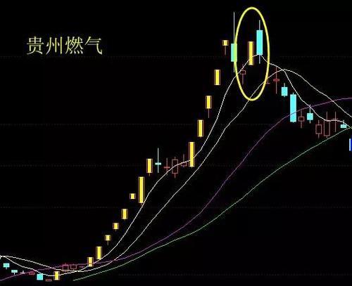 如何做T?做短线什么股票应该冲高出局?龙回头