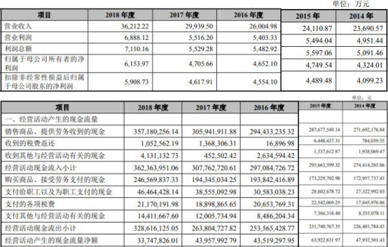 金沙城中心官方网站·中日企业携手提升智慧服务