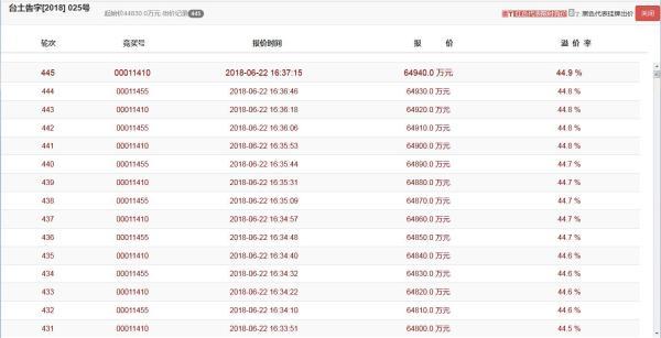 楼面价破万!高速6.494万元竞得黄岩雅林地块