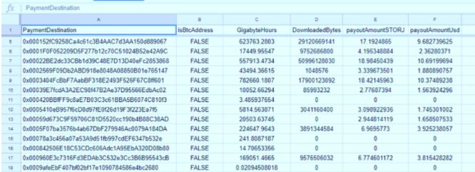 龚焱：区块链离第一个拐点“断崖式下跌”已经非常近了