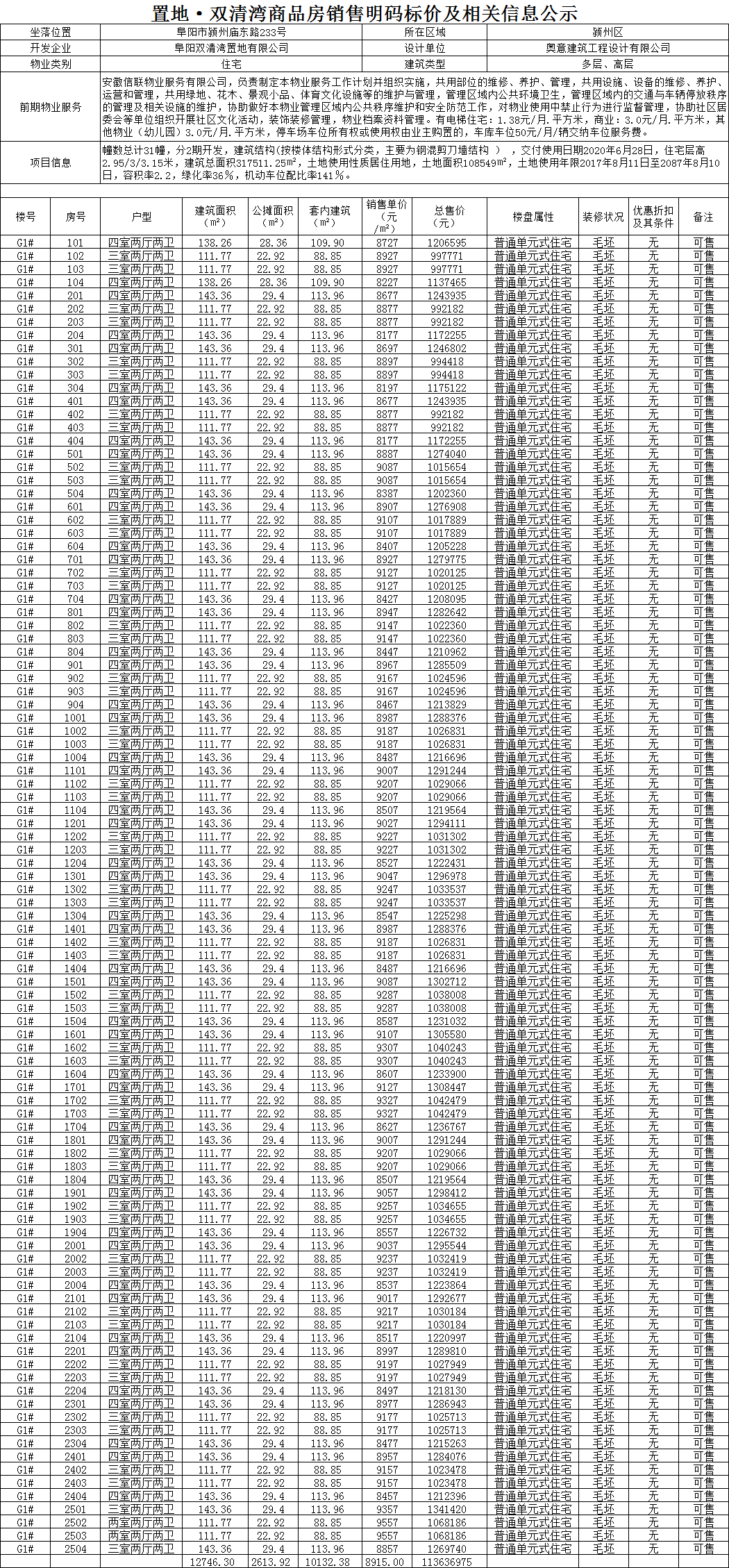 置地双清湾G1#、Y15#商品住宅备案 整体均价