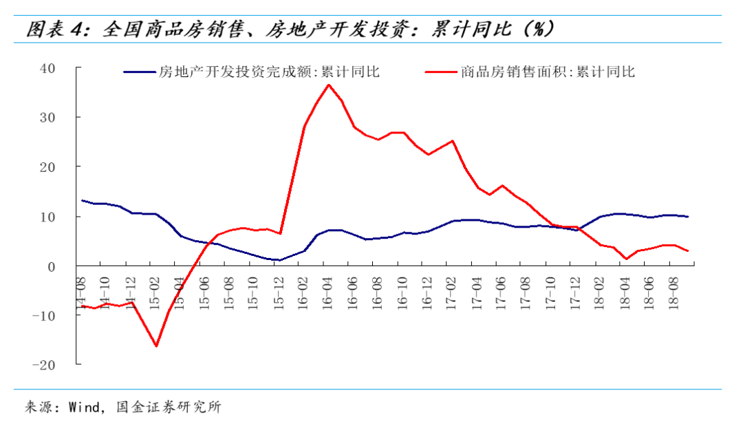 2018年我国经济总量为a_我国经济gdp总量图(3)