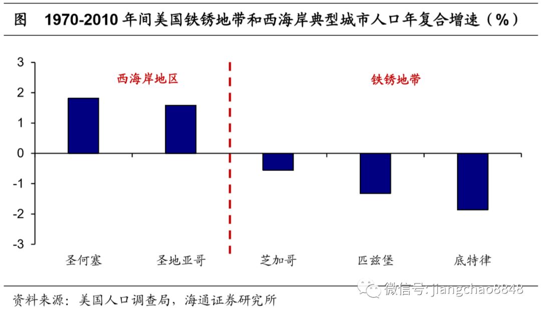 人口投资率_人口普查