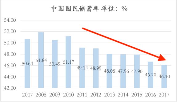 清流gdp怎么样_如何看待今年GDP目标区间 明明 经济增速或继续下探(3)