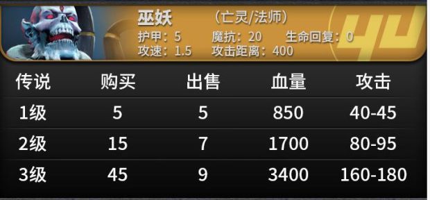 《刀塔自走棋》棋子属性及技能一览 刀塔自走棋棋子图鉴