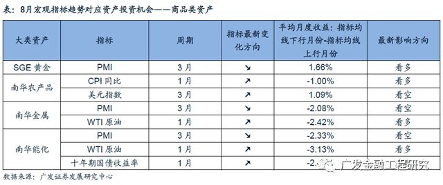 【广发金融工程】央企结构调整ETF开始发行,