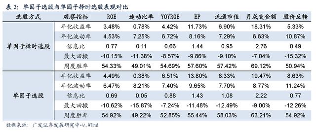 【广发金融工程】2018年重磅专题系列之八:机